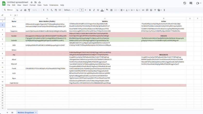Як працює інсайдерська торгівля криптовалютами: розслідування ончейн-детектива