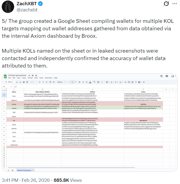 Як працює інсайдерська торгівля криптовалютами: розслідування ончейн-детектива