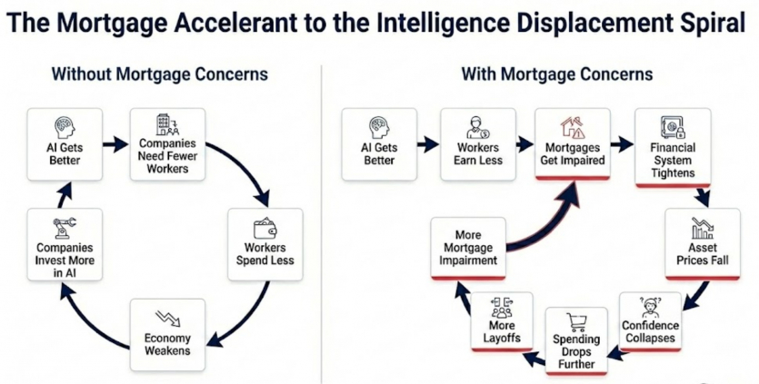 Сценарій глобальної економічної кризи 2028 року: як ШІ змінить світову економіку