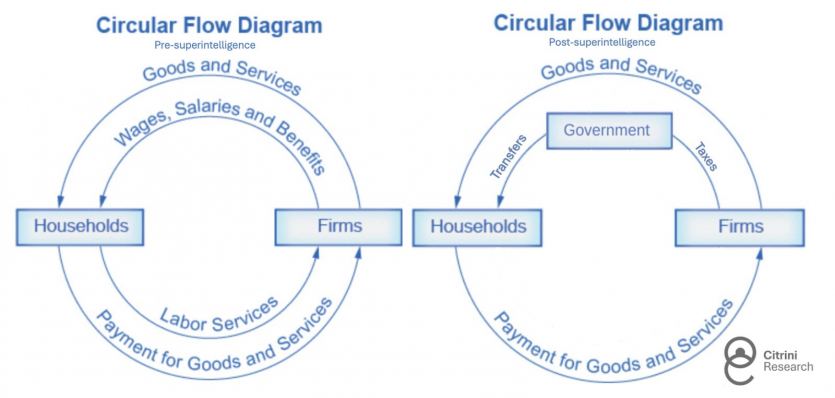 Сценарій глобальної економічної кризи 2028 року: як ШІ змінить світову економіку