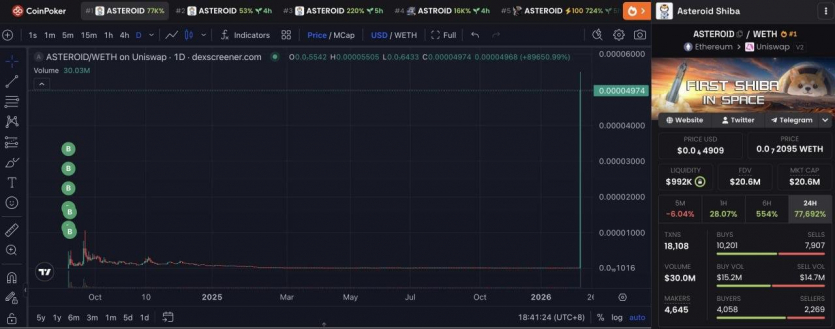 Два слова Ілона Маска у Х принесли трейдеру $370 000 на мемкоїні з майже нульовою капіталізацією