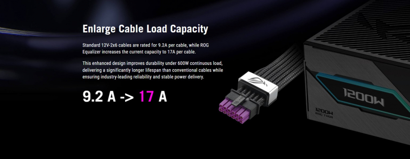 ASUS випустила кабель для захисту роз’ємів відеокарт від перегріву