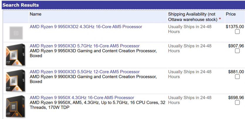 З'явились попередні ціни на процесори AMD Ryzen 9 9950X3D2