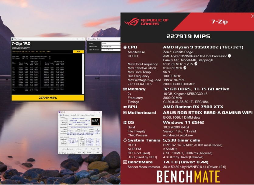 Продуктивність AMD Ryzen 9 9950X3D2 оцінили у перших тестах