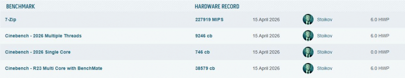 Продуктивність AMD Ryzen 9 9950X3D2 оцінили у перших тестах
