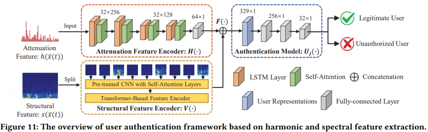 Забудьте про відбитки пальців та Face ID: наступним паролем стануть вібрації черепа