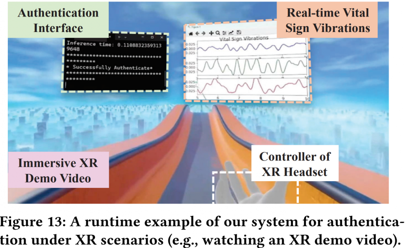 Забудьте про відбитки пальців та Face ID: наступним паролем стануть вібрації черепа