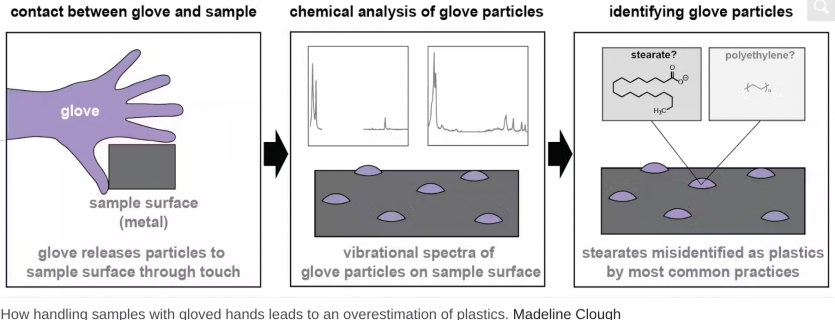 Сотні досліджень змарновано: джерелом мікропластику, що знаходили роками, були рукавички вчених