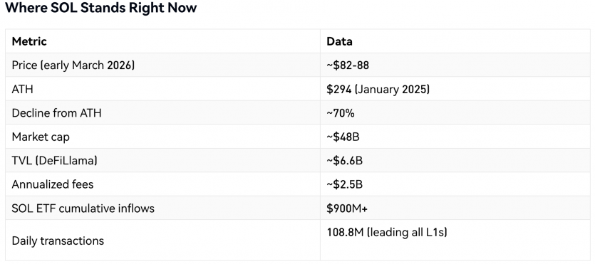Мемкоїни на Solana "живуть" менше хвилини: ринок перетворився на бот-казино