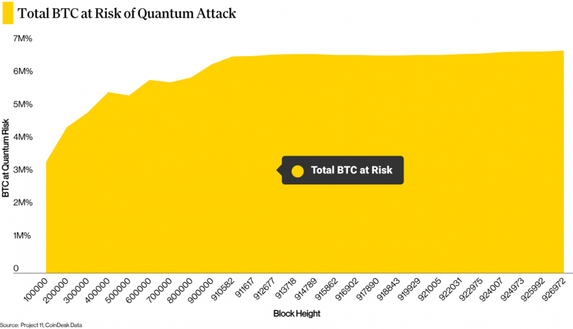 Яким був 2025 рік для біткоїна та чого чекати від 2026-го: дослідження Coindesk
