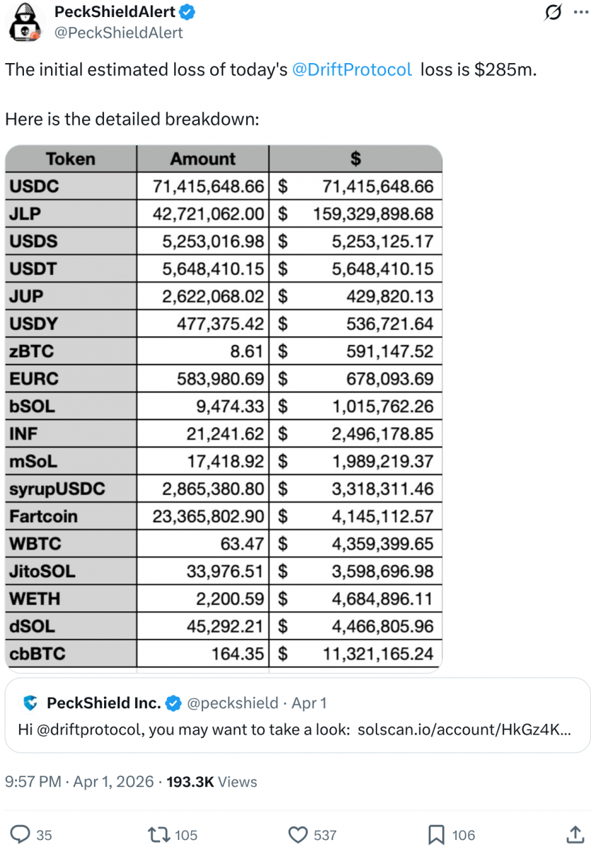Слідами злому Drift Protocol: колапс DeFi-екосистеми і мовчання Circle
