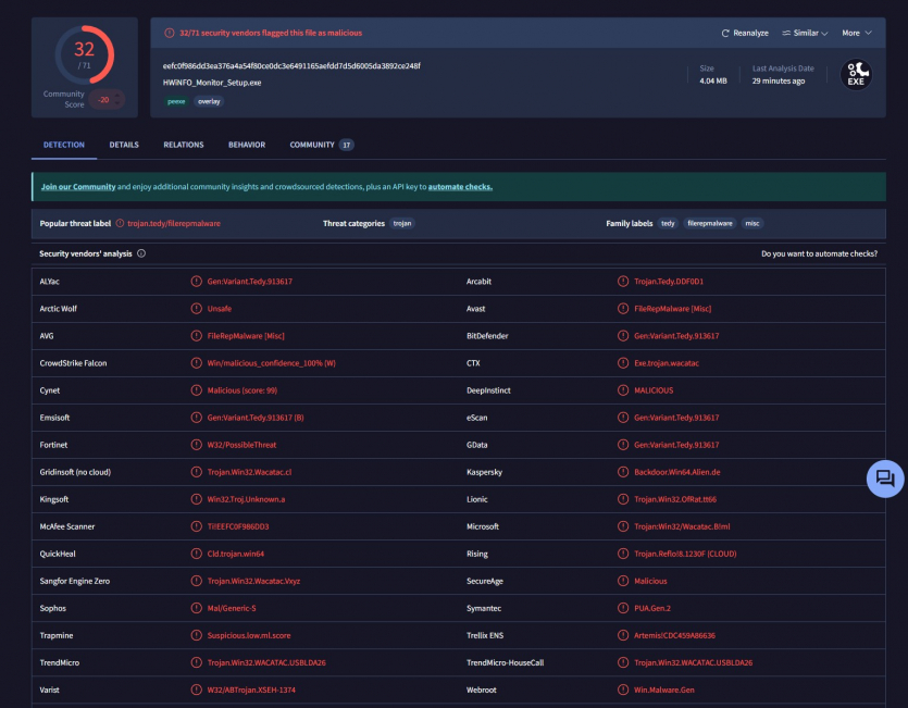 Застосунки для моніторингу ПК CPU-Z та HWMonitor зламали й заразили вірусами