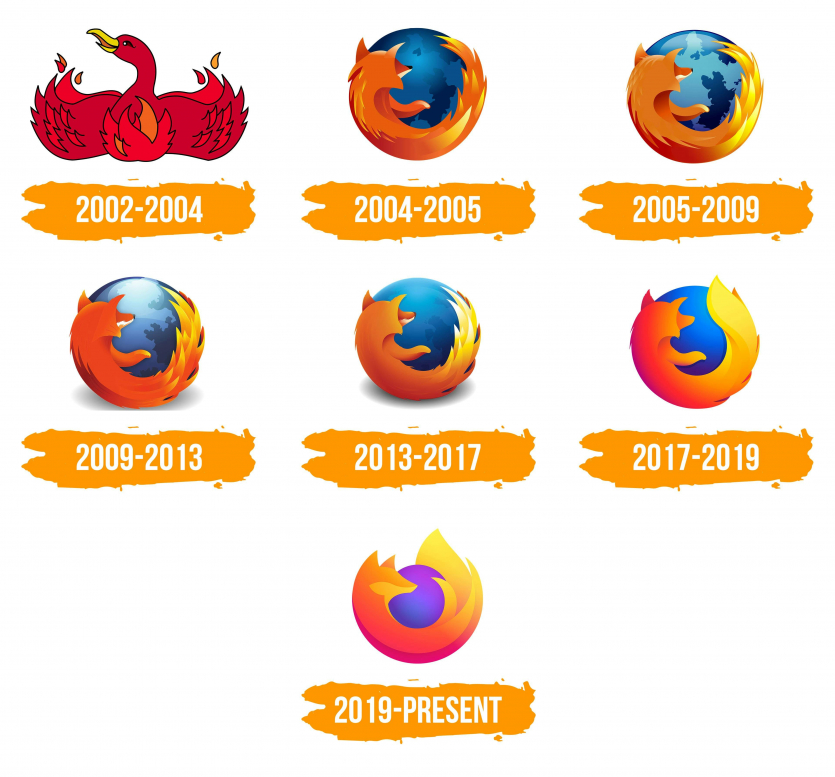 evolution of firefox