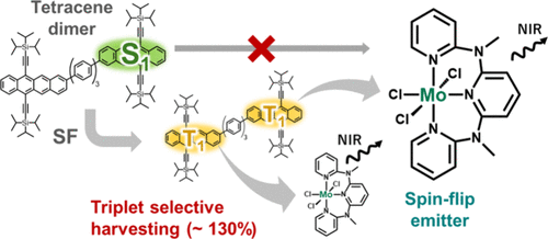 Японські вчені "зламали" фізику: сонячні панелі на даху видаватимуть 130% ефективності