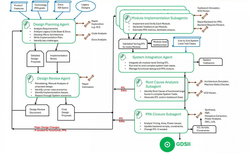 ШІ за 12 годин розробив повноцінний процесор RISC-V