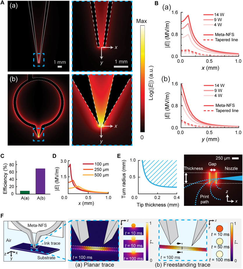 Їстівна електроніка? Чому б ні: вчені навчили 3D-принтер друкувати на кістках та листі рослин