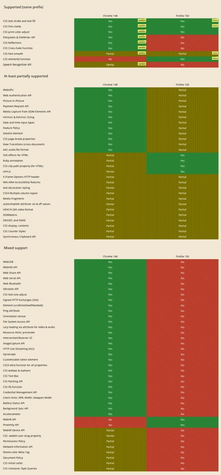 Chrome vs інші браузери: як Google створив абсолютного монополіста