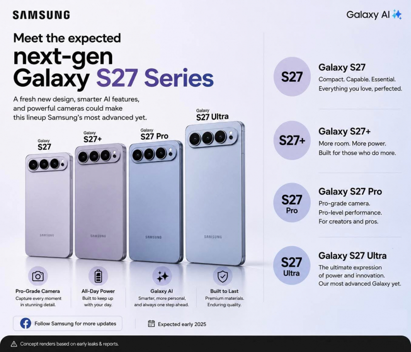 Oppo Find X10 Ultra отримає найкращу камеру Samsung, а Galaxy S27 Ultra — ні 