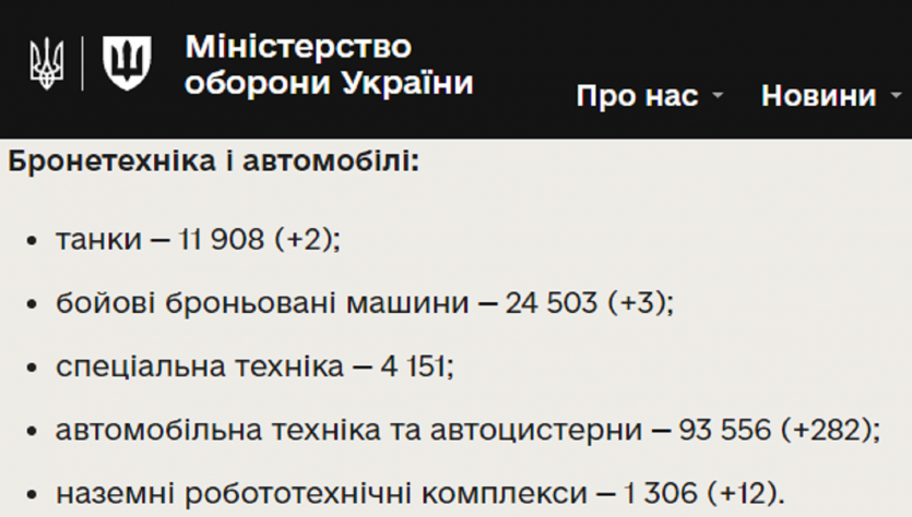 Війна роботів вже тут: з 3 травня Генштаб ЗСУ включає у статистику знищені НРК
