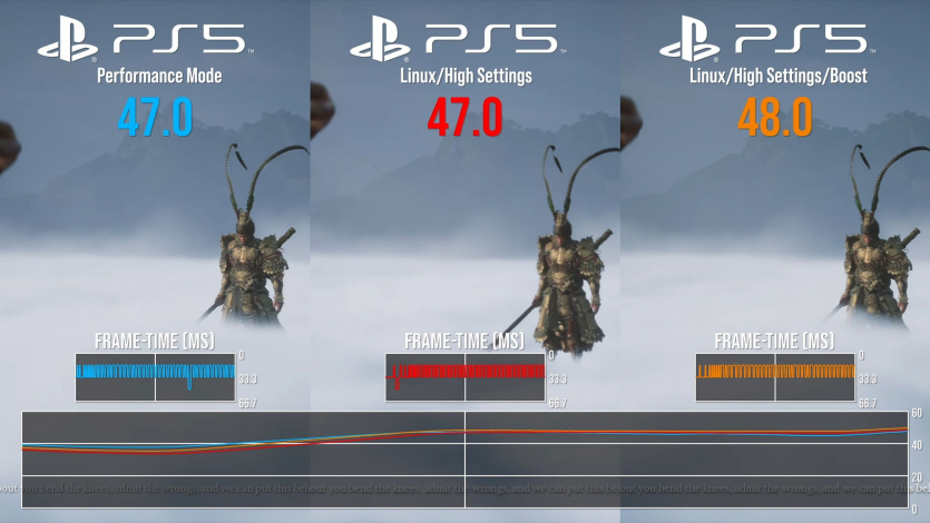 В Digital Foundry протестували популярні ігри зі Steam на PS5-Linux
