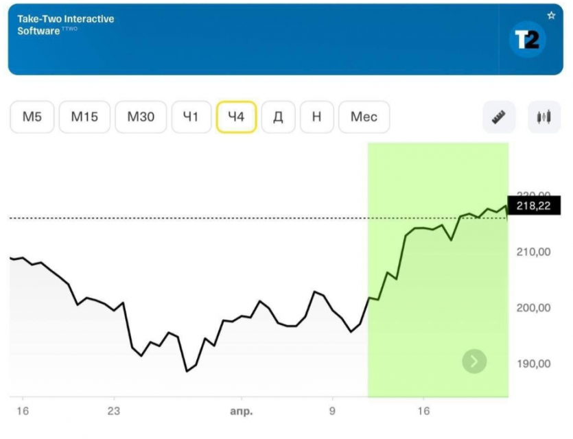  Yahoo Finance
